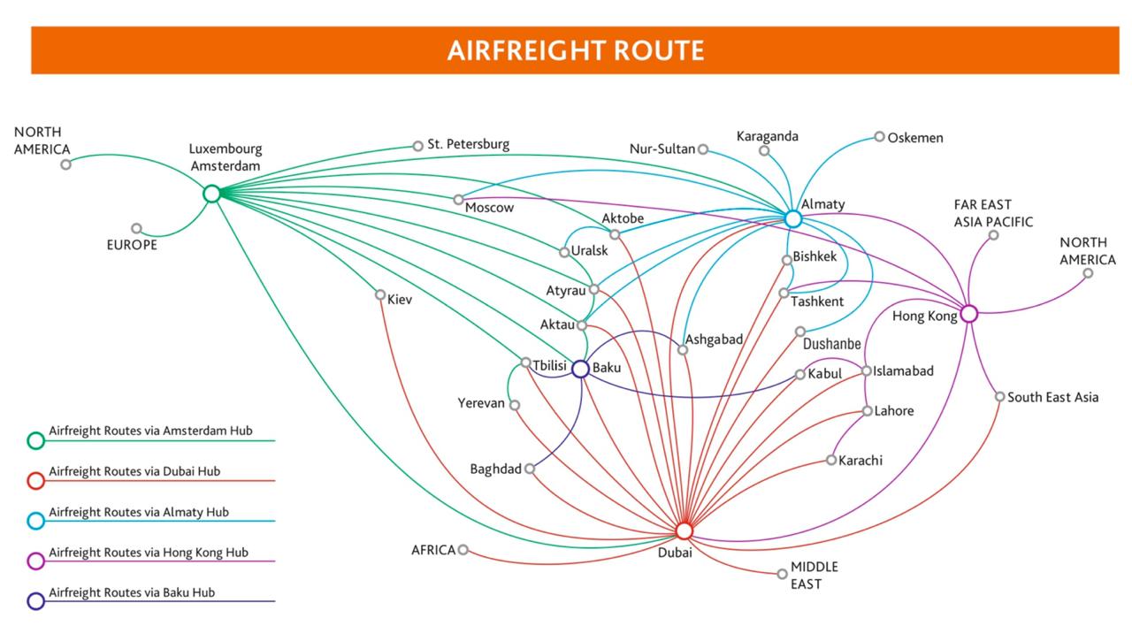 airfreight route